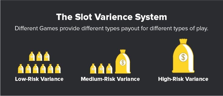 Slot Varianzsystem